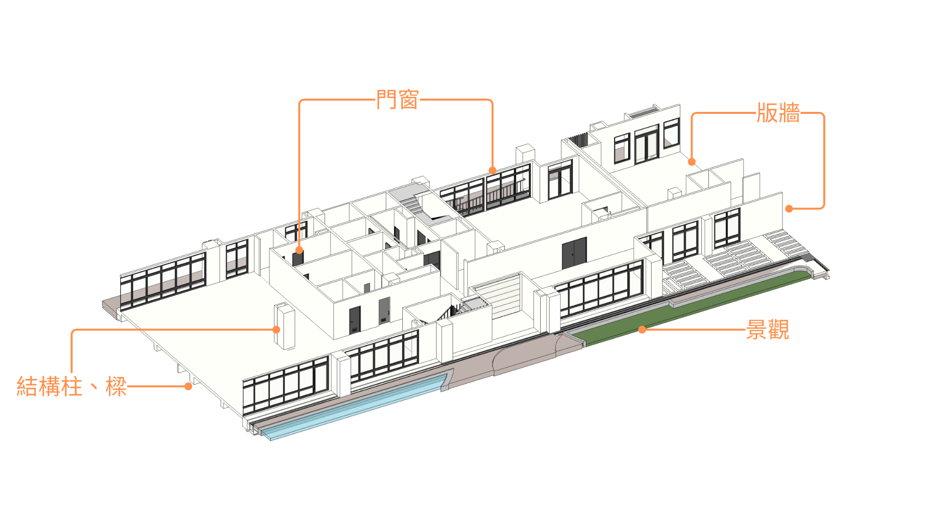 BIM模型示意圖